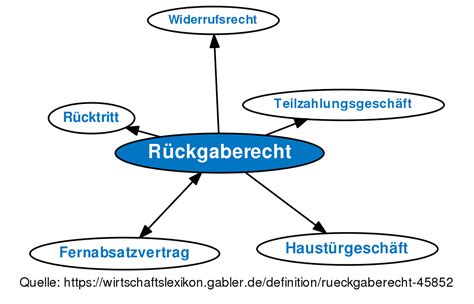 RÜCKGABERECHT .